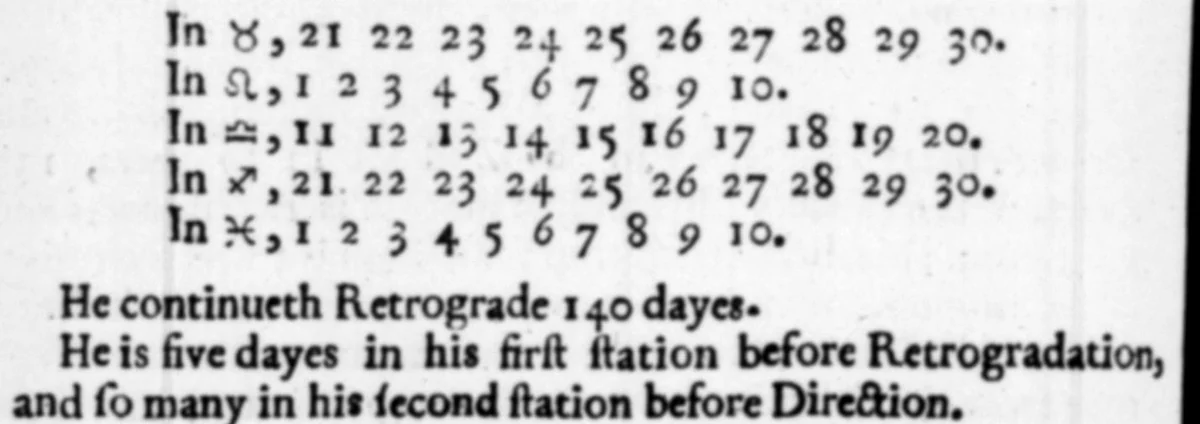 Scanned 1647 page of Lilly's Christian Astrology stating that Saturn stays retrograde for 140 days