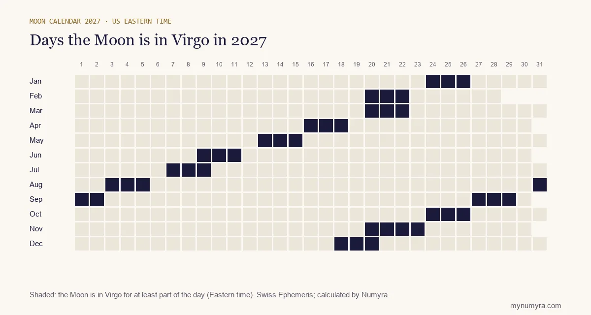 Calendar grid of 2027 marking the days the Moon is in Virgo, in US Eastern time