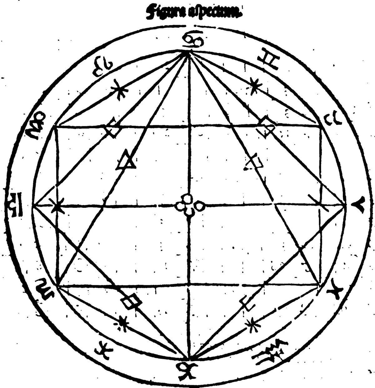 1512 woodcut zodiac circle with lines between signs marked by sextile, square, trine and opposition symbols