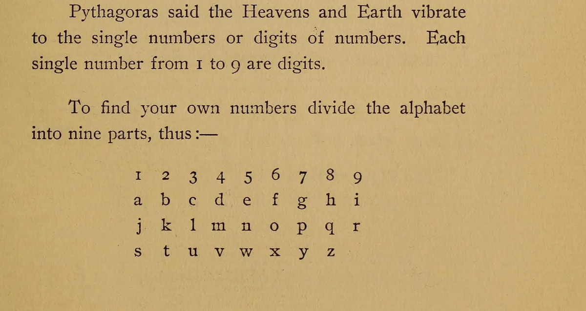 1908 book page dividing the alphabet into nine columns under the numbers 1 to 9: a-i, j-r, s-z
