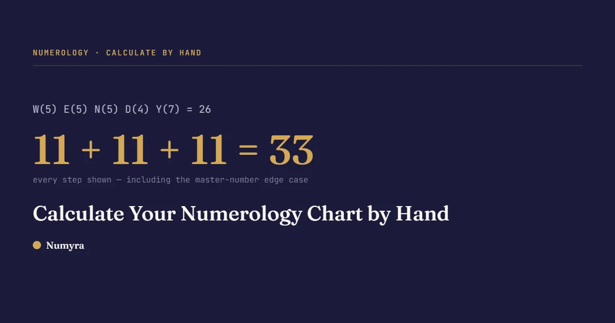 Stat card showing a worked Life Path calculation where three master numbers sum to 33