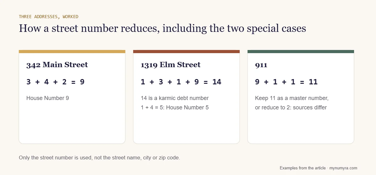 Three cards reducing 342 to 9, 1319 through karmic debt 14 to 5, and 911 to master number 11 or 2