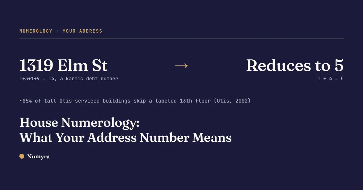 Card showing the address 1319 Elm St reducing to karmic debt number 14, then to 5, with the Otis Elevator 13th-floor statistic