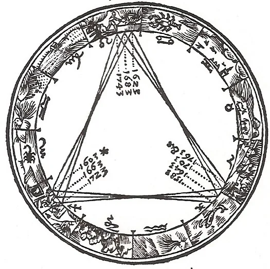 Kepler's 1606 woodcut zodiac ring with a triangle of lines marking dates of Jupiter-Saturn conjunctions