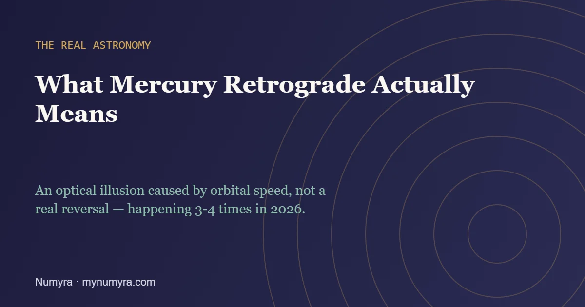 Concentric rings representing orbital paths, illustrating Mercury retrograde