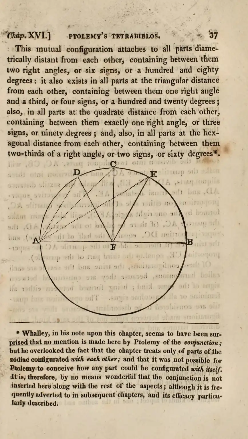 1822 Tetrabiblos page giving aspect angles of 180, 120, 90 and 60 degrees with a geometric circle diagram