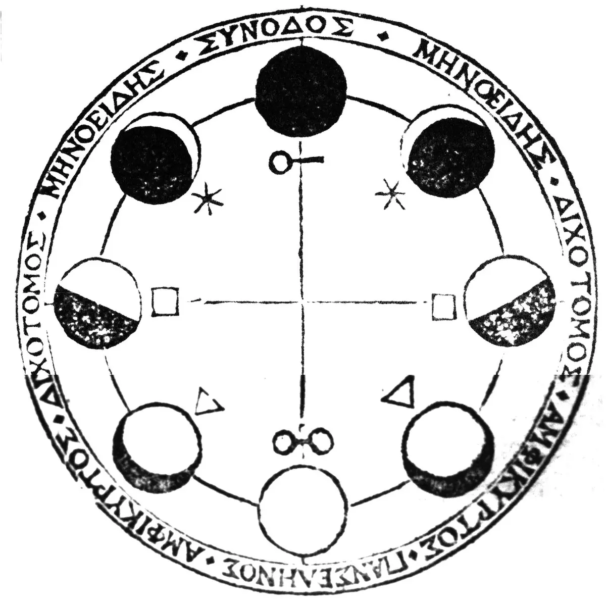 1548 woodcut circle of Moon phases labelled with conjunction, sextile, square, trine and opposition symbols