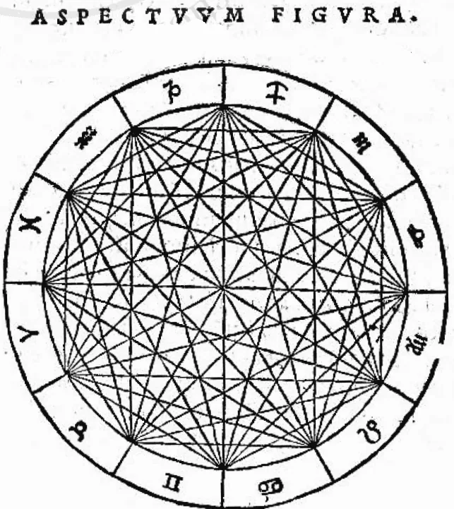 Woodcut wheel of the twelve zodiac sign glyphs joined by straight lines showing astrological aspects