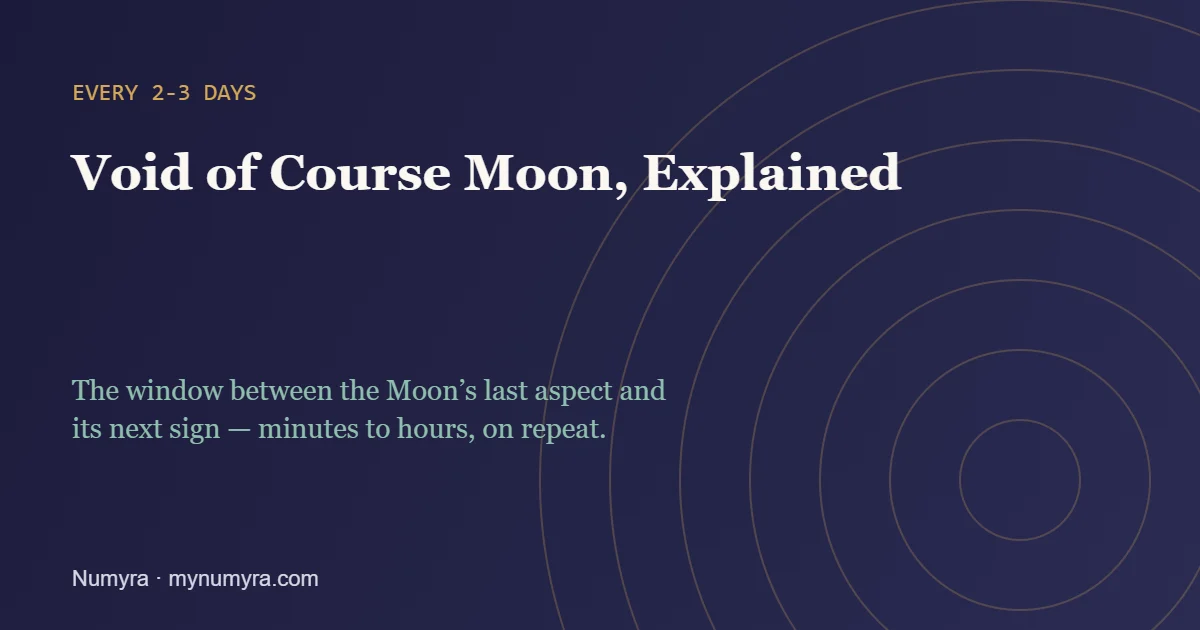 Concentric rings representing the Moon between aspects, void of course