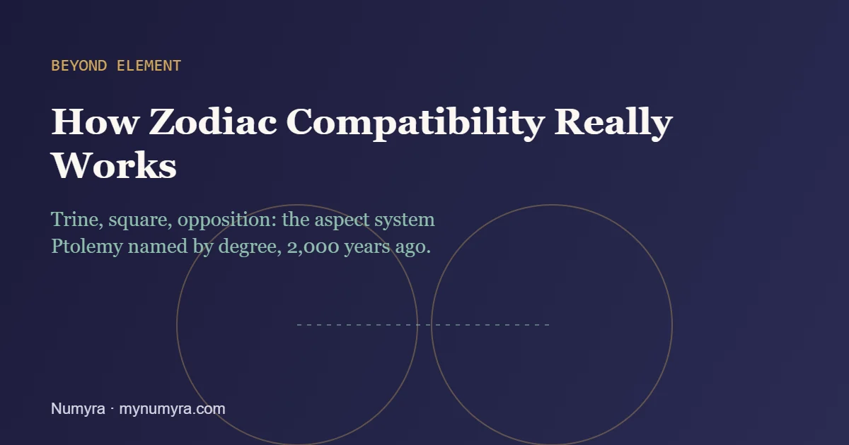 Two overlapping rings 180 degrees apart, representing an opposition aspect between zodiac signs