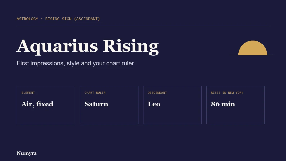 Title card for Aquarius rising listing its element, chart ruler, Descendant and rise time in New York