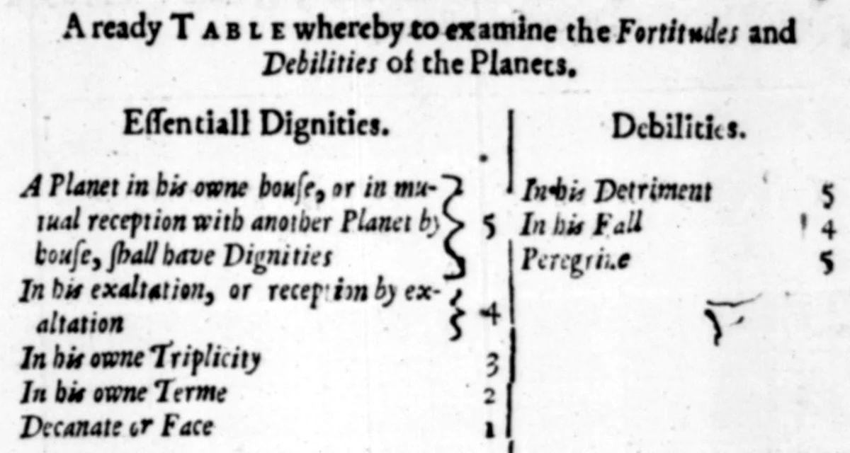 Scan of page 115 of Lilly's Christian Astrology (1647) showing the essential dignity and debility scores