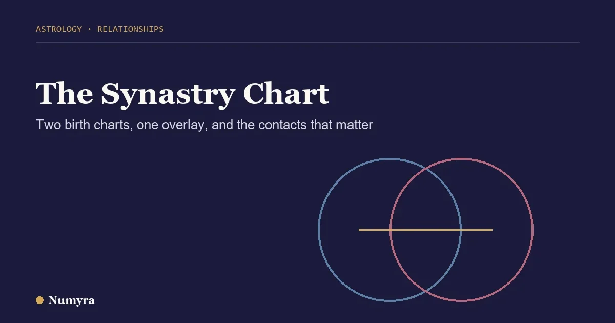Title card for the synastry chart guide, showing two overlapping circles for two birth charts joined by a line