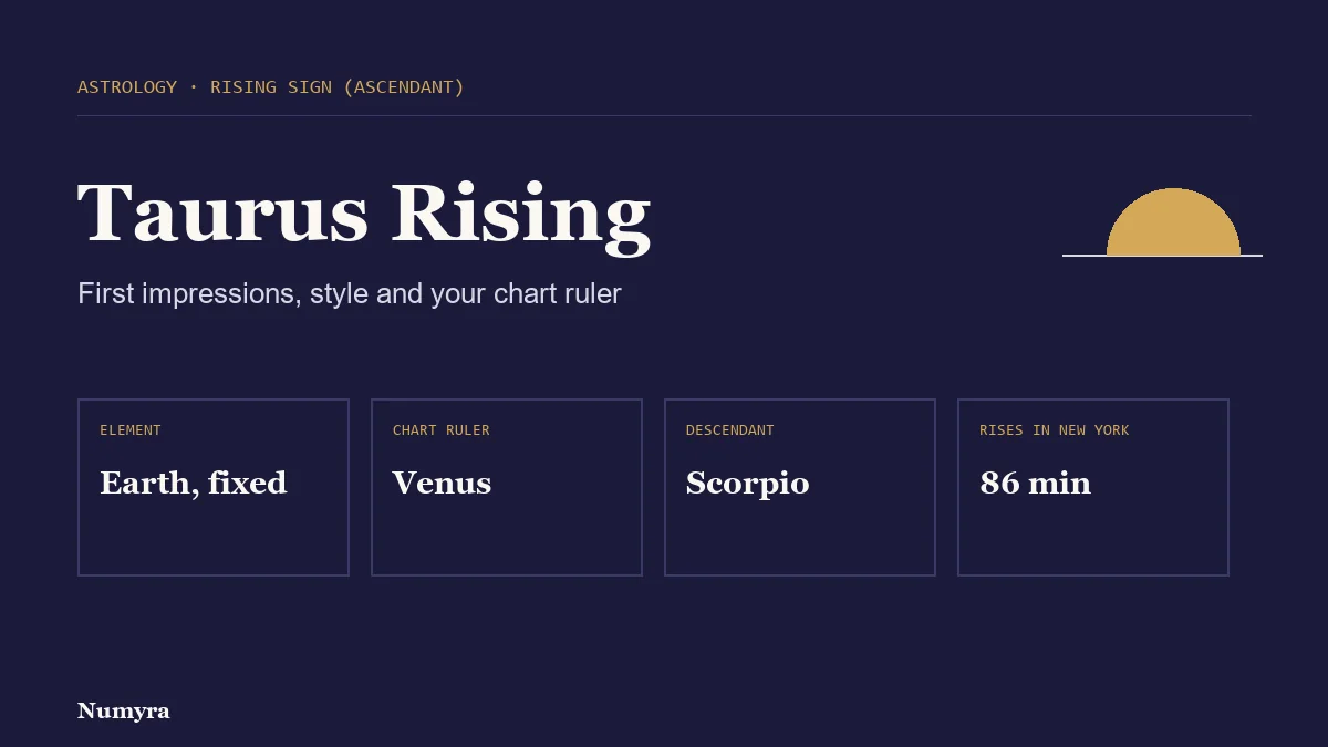 Title card for Taurus rising listing its element, chart ruler, Descendant and rise time in New York