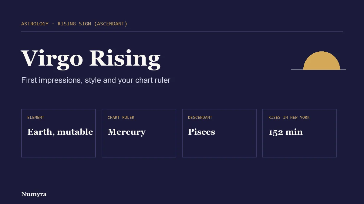 Title card for Virgo rising listing its element, chart ruler, Descendant and rise time in New York